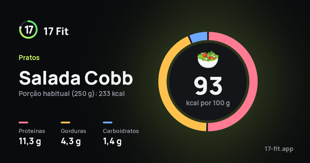 Salada Cobb: 93 kcal por 100 g, proteínas 11,3 g, gorduras 4,3 g, carboidratos 1,4 g.