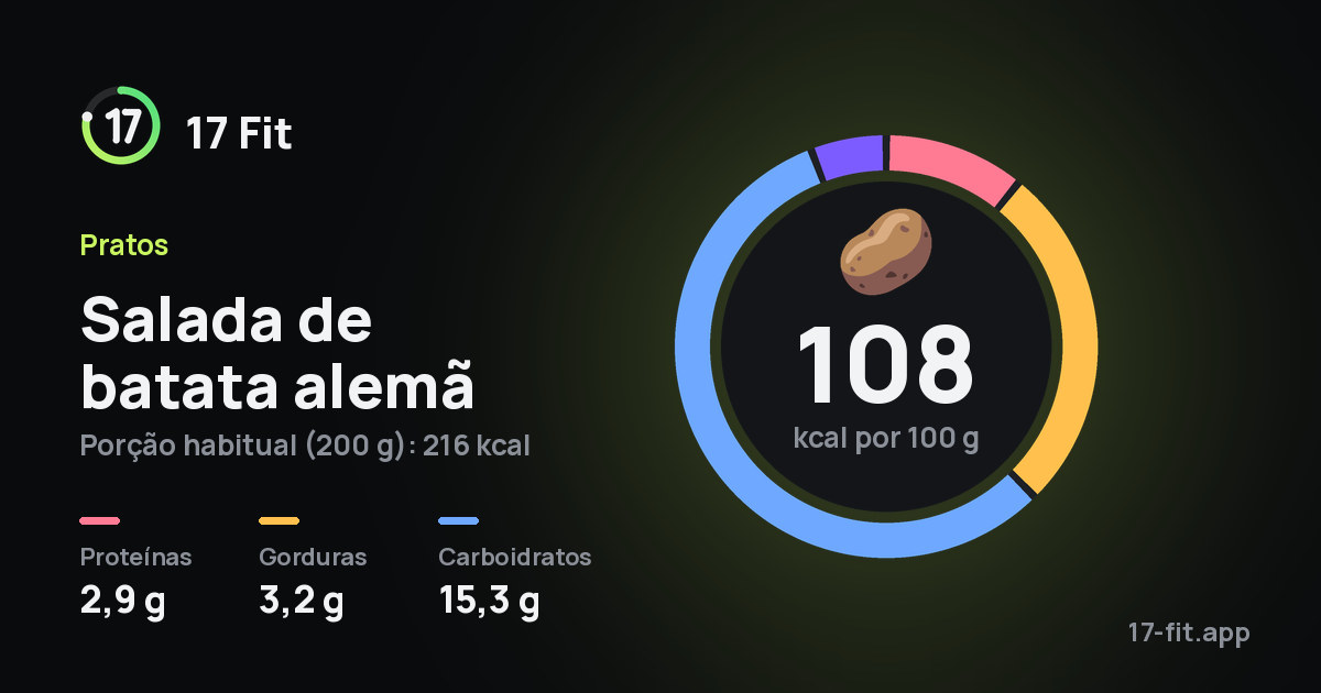 Salada de batata alemã: 108 kcal por 100 g, proteínas 2,9 g, gorduras 3,2 g, carboidratos 15,3 g.