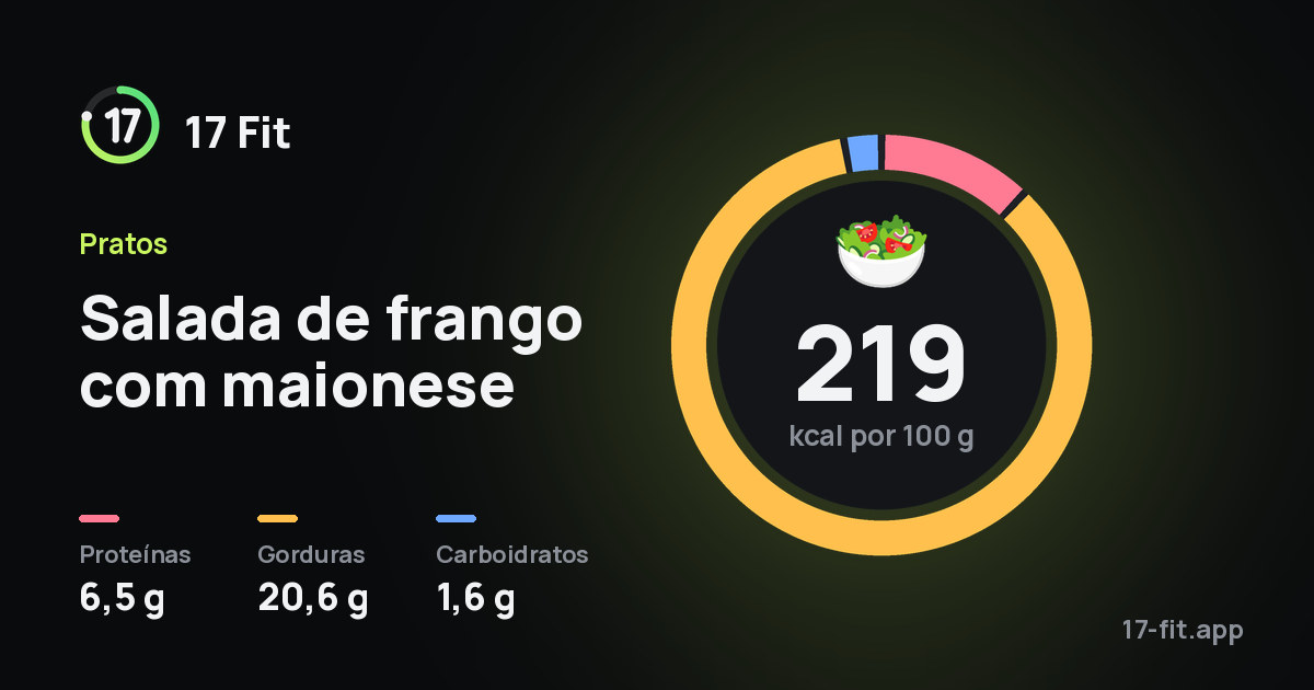 Salada de frango com maionese: 219 kcal por 100 g, proteínas 6,5 g, gorduras 20,6 g, carboidratos 1,6 g.