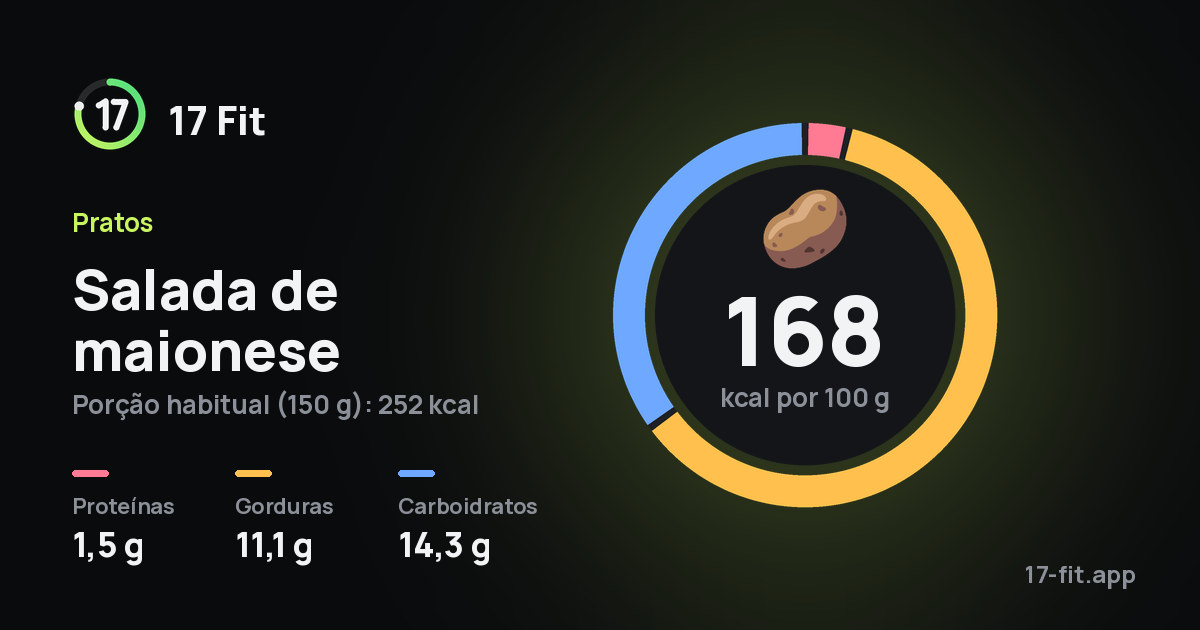 Salada de maionese: 168 kcal por 100 g, proteínas 1,5 g, gorduras 11,1 g, carboidratos 14,3 g.