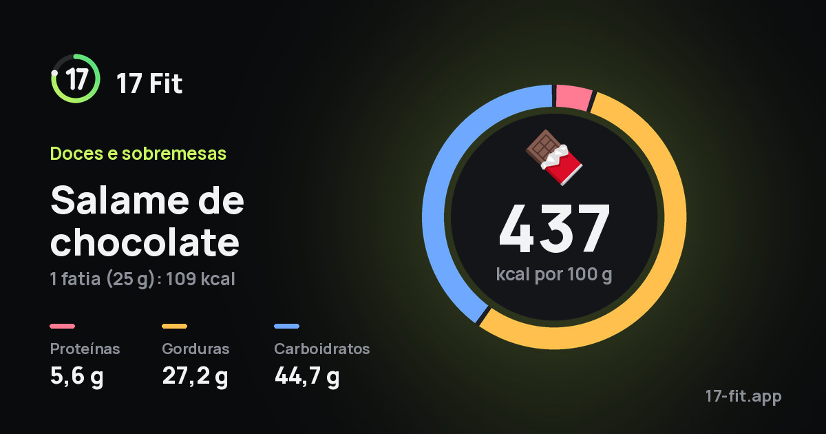 Salame de chocolate: 437 kcal por 100 g, proteínas 5,6 g, gorduras 27,2 g, carboidratos 44,7 g.