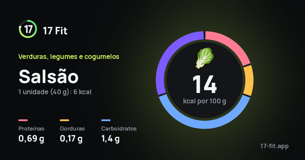 Salsão: 14 kcal por 100 g, proteínas 0,69 g, gorduras 0,17 g, carboidratos 1,4 g.