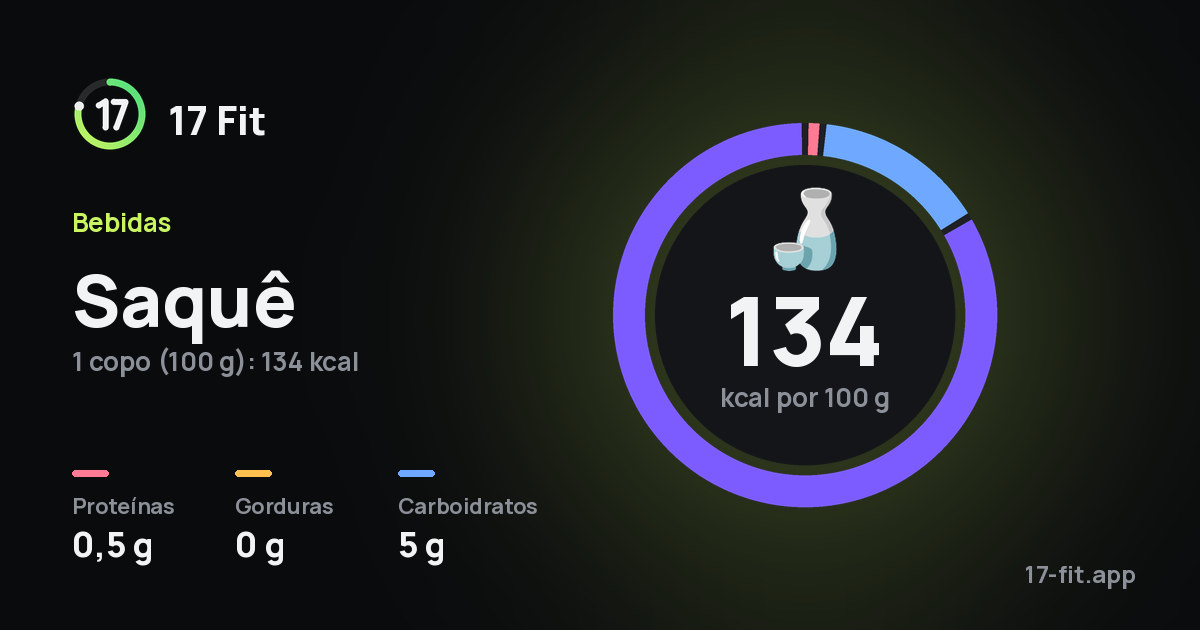 Saquê: 134 kcal por 100 g, proteínas 0,5 g, gorduras 0 g, carboidratos 5 g.