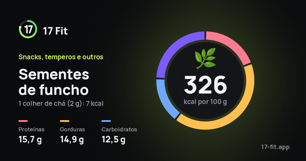 Sementes de funcho: 326 kcal por 100 g, proteínas 15,7 g, gorduras 14,9 g, carboidratos 12,5 g.