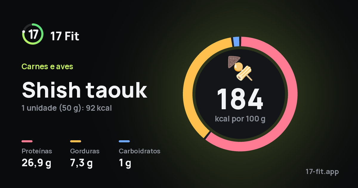 Shish taouk: 184 kcal por 100 g, proteínas 26,9 g, gorduras 7,3 g, carboidratos 1 g.