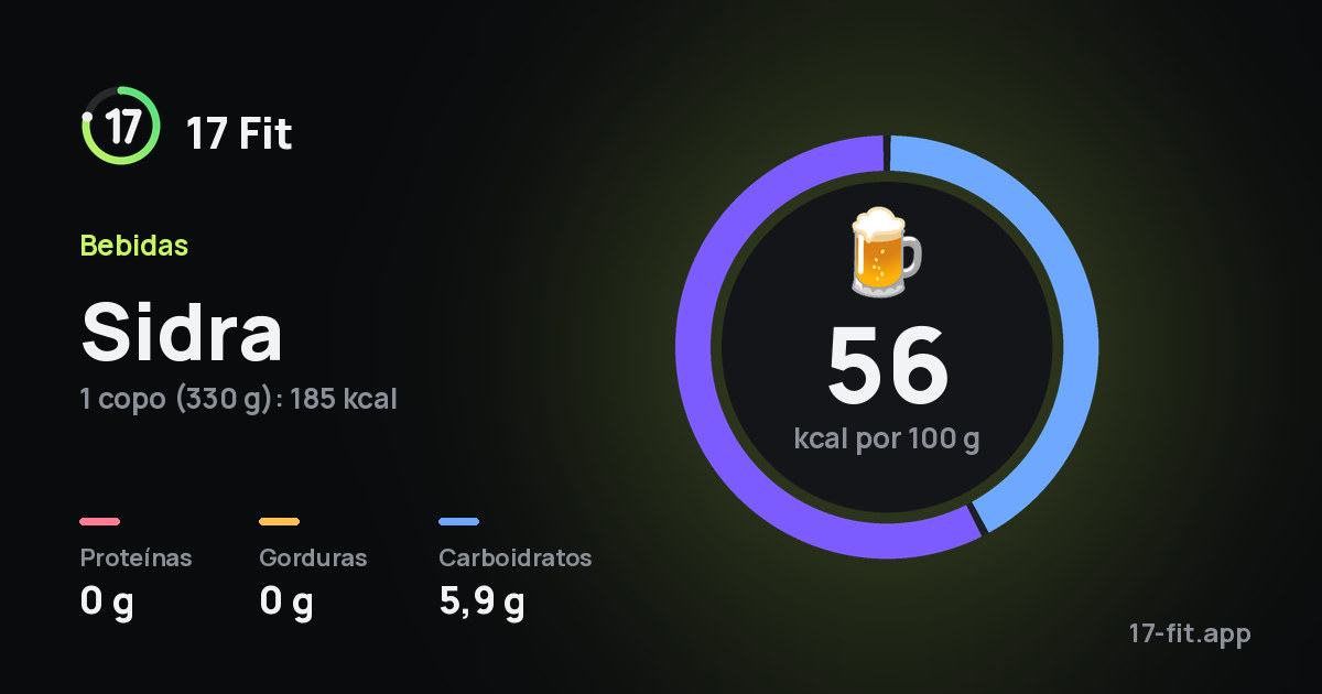 Sidra: 56 kcal por 100 g, proteínas 0 g, gorduras 0 g, carboidratos 5,9 g.