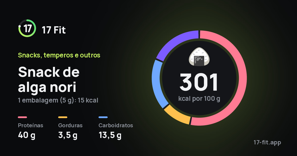 Snack de alga nori: 301 kcal por 100 g, proteínas 40 g, gorduras 3,5 g, carboidratos 13,5 g.