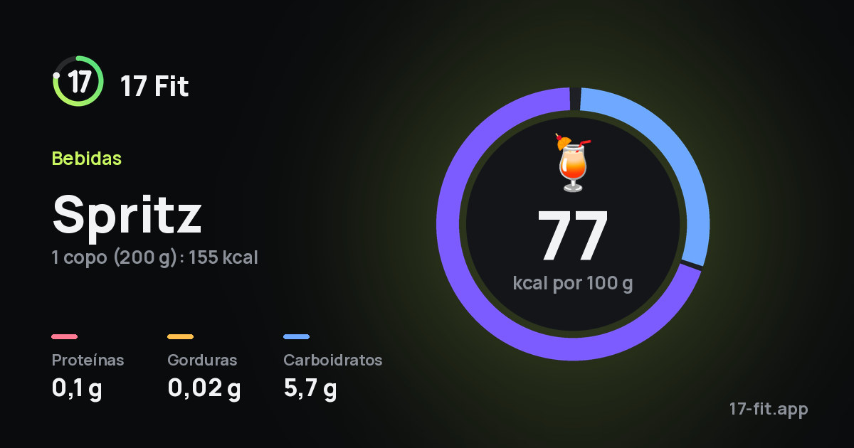 Spritz: 77 kcal por 100 g, proteínas 0,1 g, gorduras 0,02 g, carboidratos 5,7 g.
