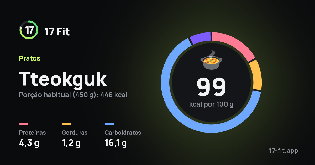 Tteokguk: 99 kcal por 100 g, proteínas 4,3 g, gorduras 1,2 g, carboidratos 16,1 g.