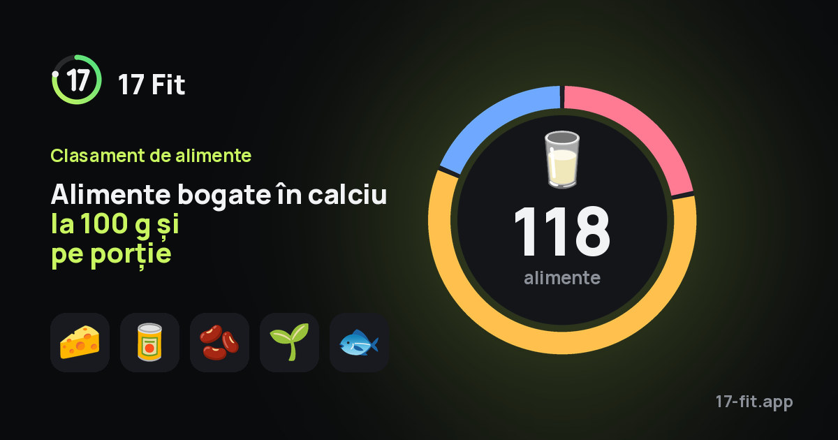 Alimente bogate în calciu la 100 g și pe porție