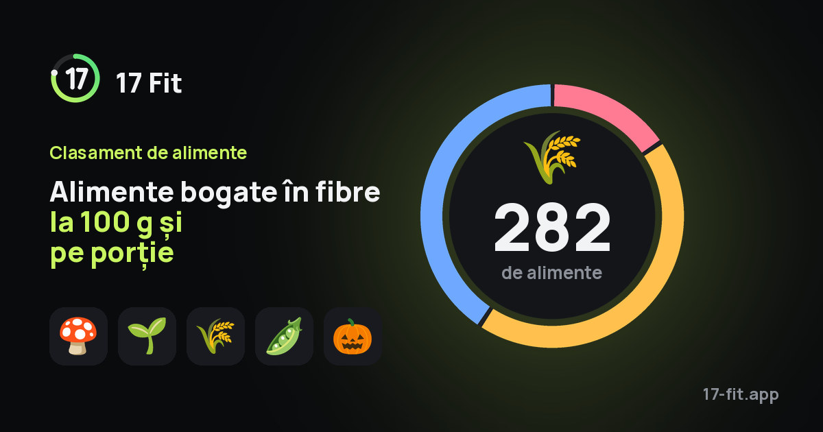 Alimente bogate în fibre la 100 g și pe porție