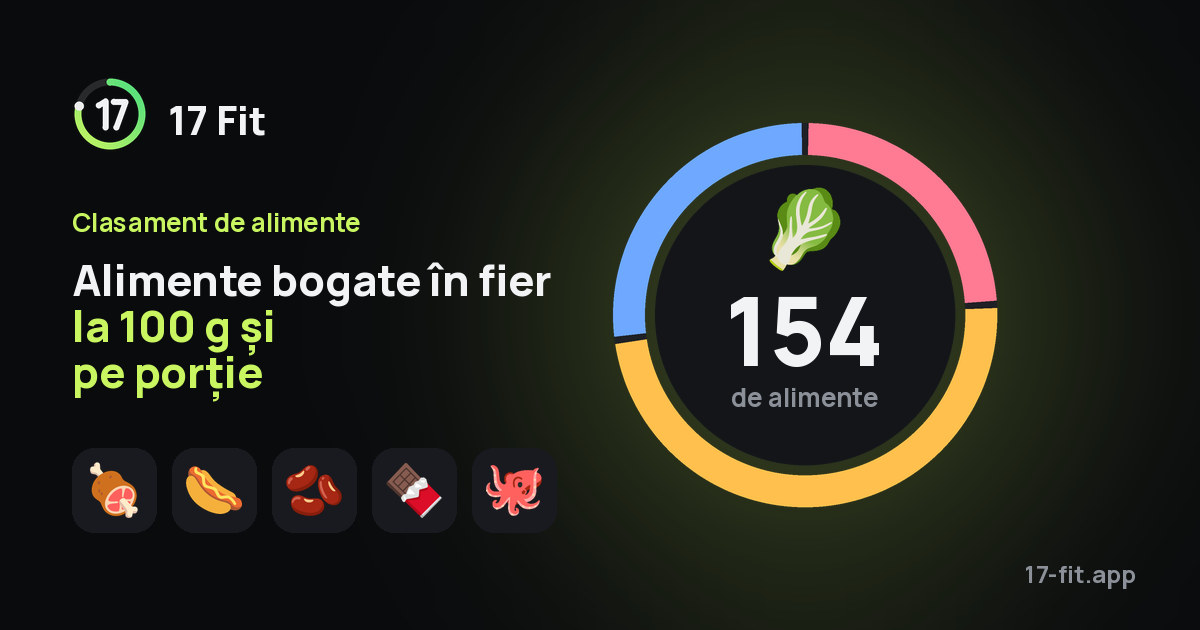 Alimente bogate în fier la 100 g și pe porție