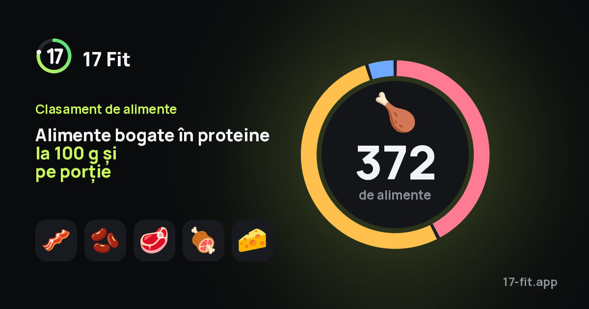 Alimente bogate în proteine la 100 g și pe porție