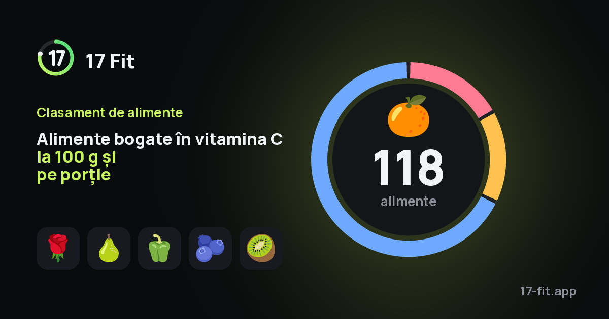 Alimente bogate în vitamina C la 100 g și pe porție
