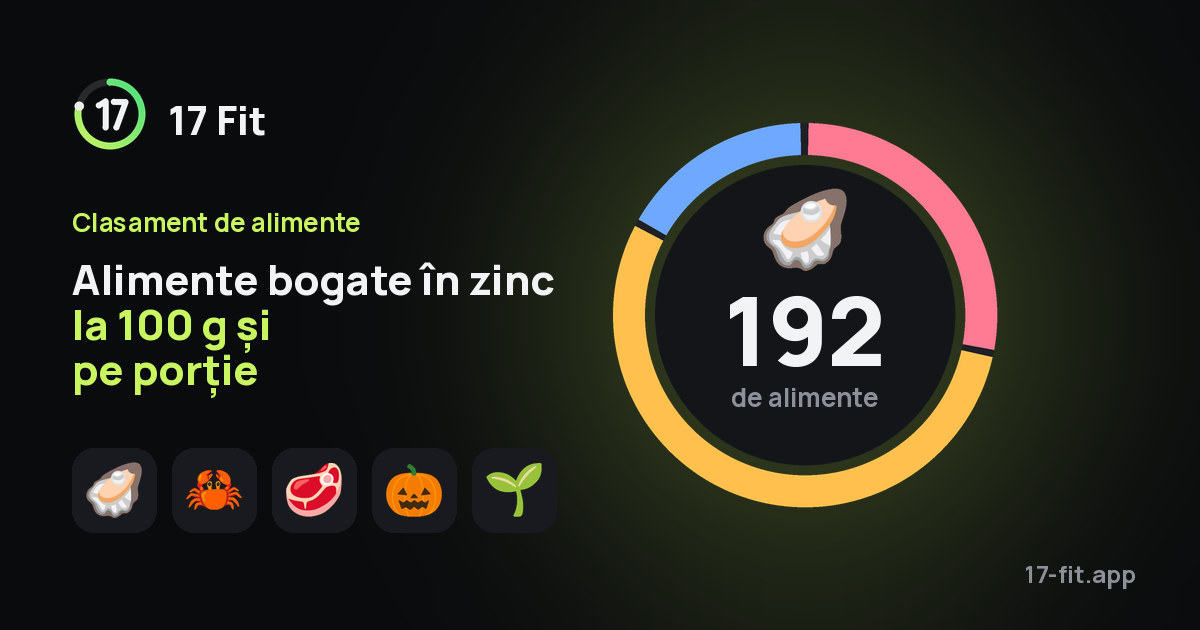 Alimente bogate în zinc la 100 g și pe porție