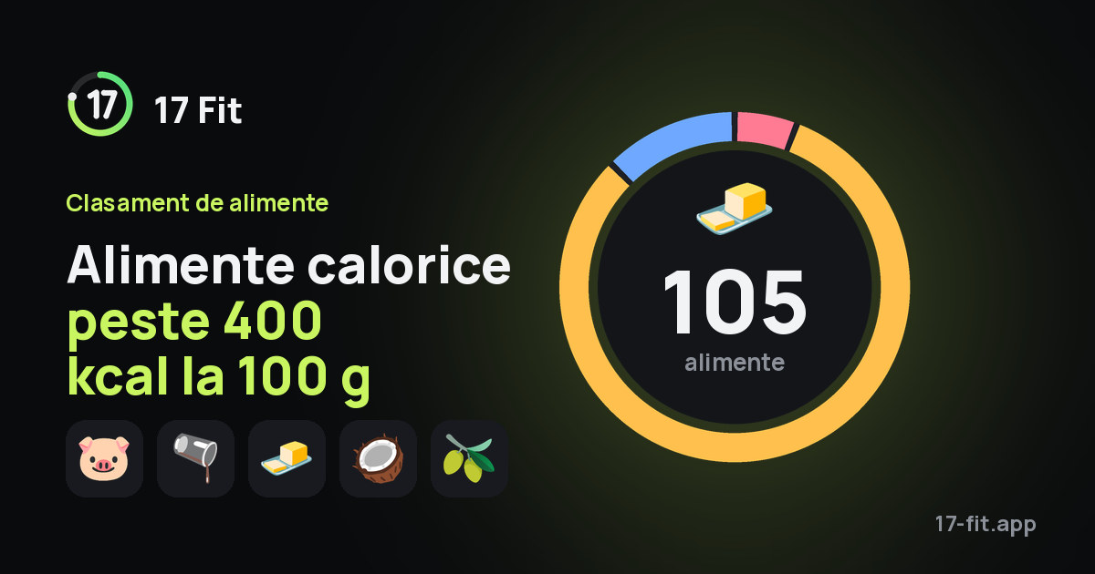 Alimente calorice peste 400 kcal la 100 g