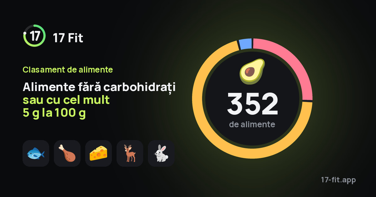 Alimente fără carbohidrați sau cu cel mult 5 g la 100 g