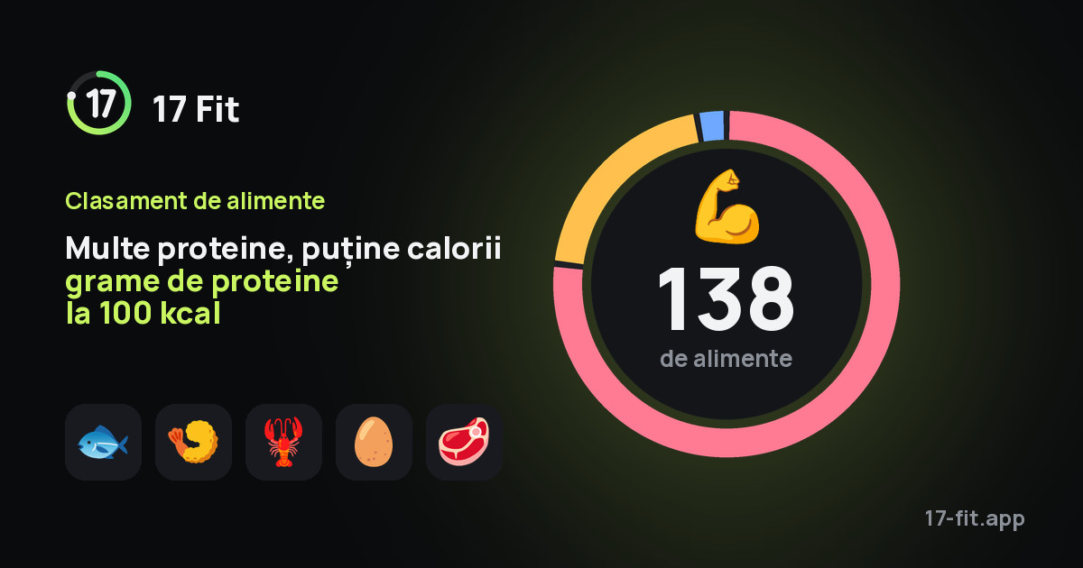 Multe proteine, puține calorii grame de proteine la 100 kcal