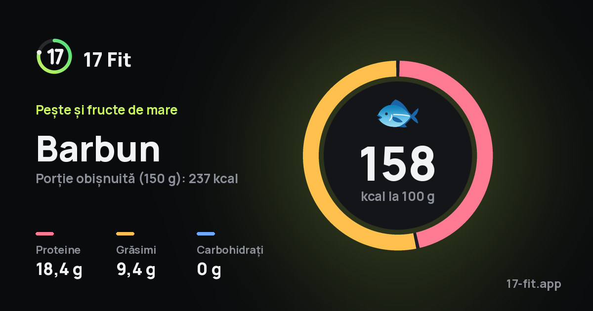 Barbun: 158 kcal la 100 g, proteine 18,4 g, grăsimi 9,4 g, carbohidrați 0 g.