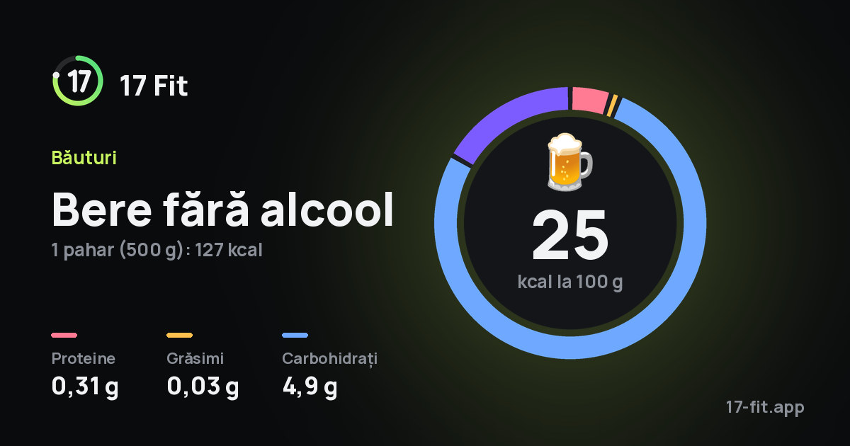 Bere fără alcool: 25 kcal la 100 g, proteine 0,31 g, grăsimi 0,03 g, carbohidrați 4,9 g.