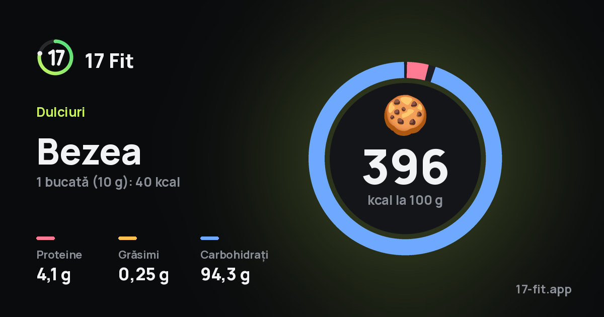 Bezea: 396 kcal la 100 g, proteine 4,1 g, grăsimi 0,25 g, carbohidrați 94,3 g.