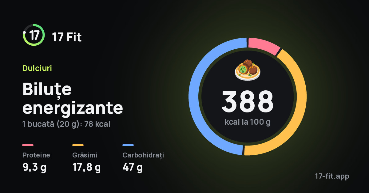 Biluțe energizante: 388 kcal la 100 g, proteine 9,3 g, grăsimi 17,8 g, carbohidrați 47 g.