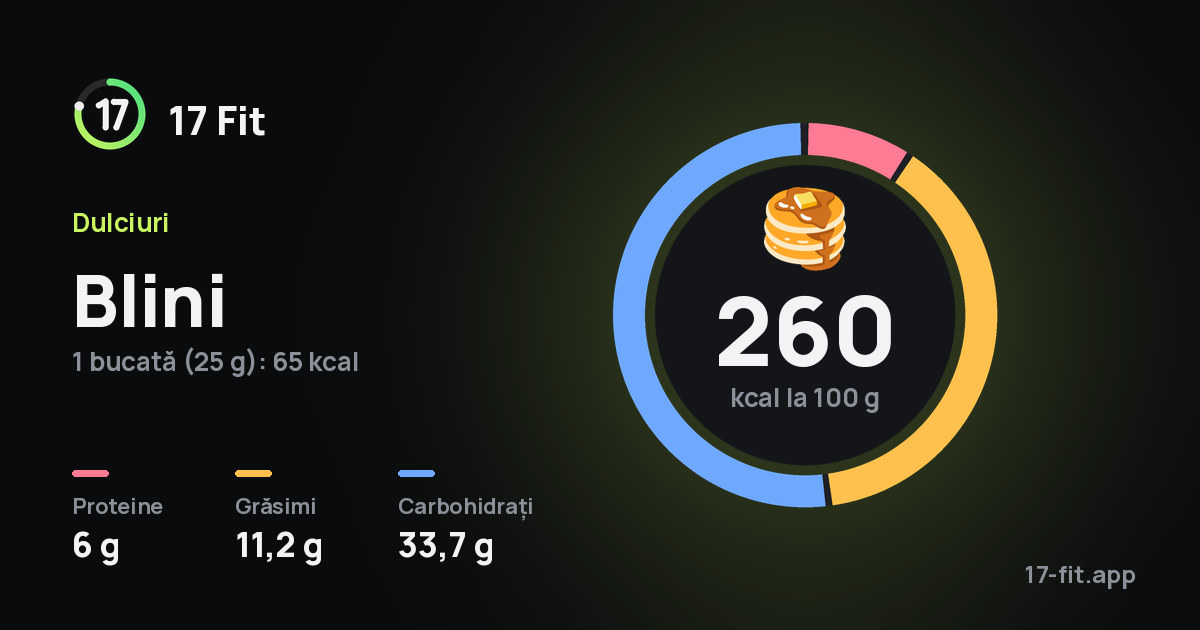 Blini: 260 kcal la 100 g, proteine 6 g, grăsimi 11,2 g, carbohidrați 33,7 g.