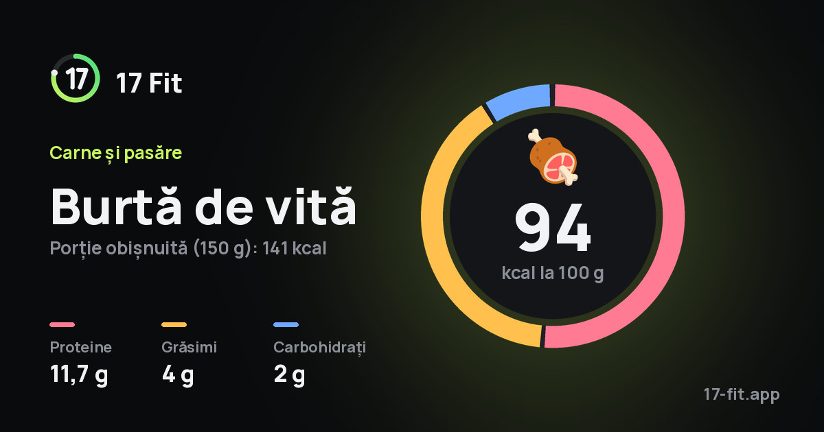 Burtă de vită: 94 kcal la 100 g, proteine 11,7 g, grăsimi 4 g, carbohidrați 2 g.