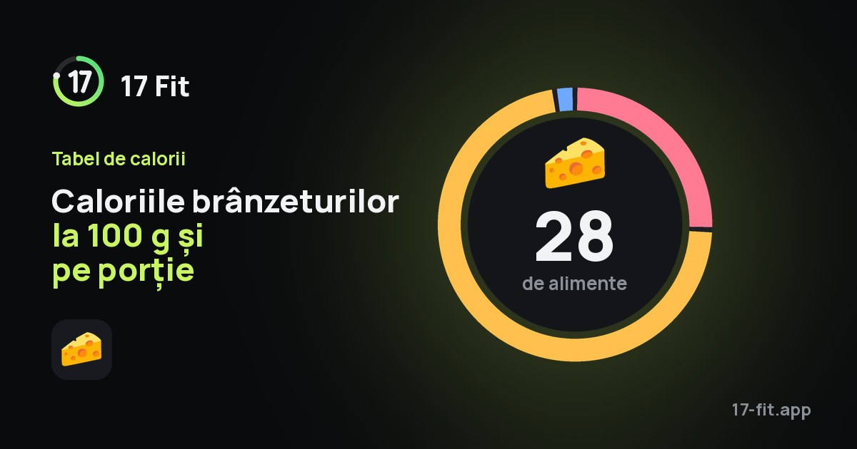 Caloriile brânzeturilor la 100 g și pe porție