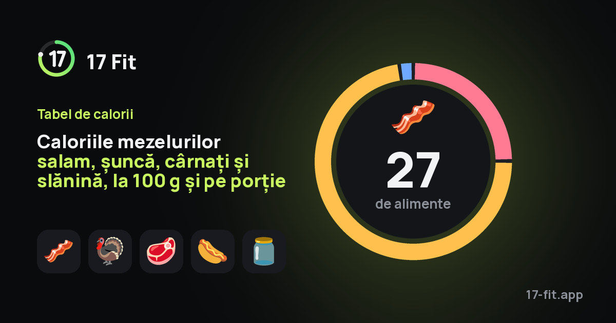 Caloriile mezelurilor salam, șuncă, cârnați și slănină, la 100 g și pe porție