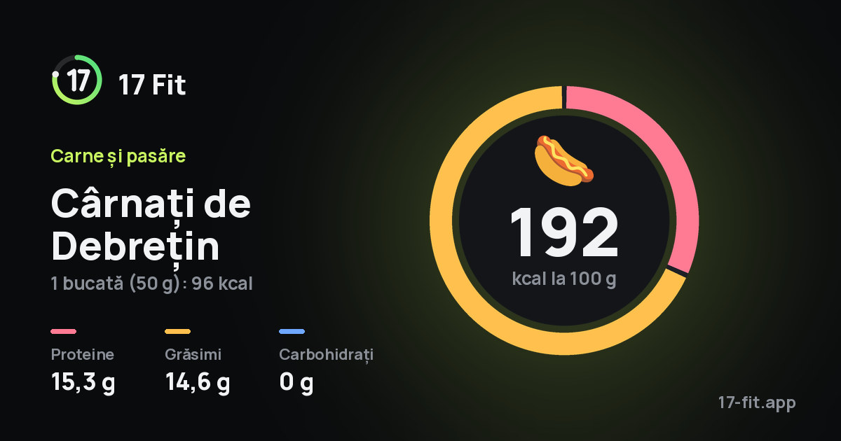 Cârnați de Debrețin: 192 kcal la 100 g, proteine 15,3 g, grăsimi 14,6 g, carbohidrați 0 g.