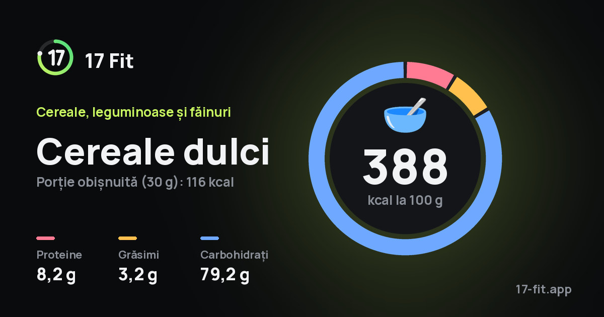Cereale dulci: 388 kcal la 100 g, proteine 8,2 g, grăsimi 3,2 g, carbohidrați 79,2 g.