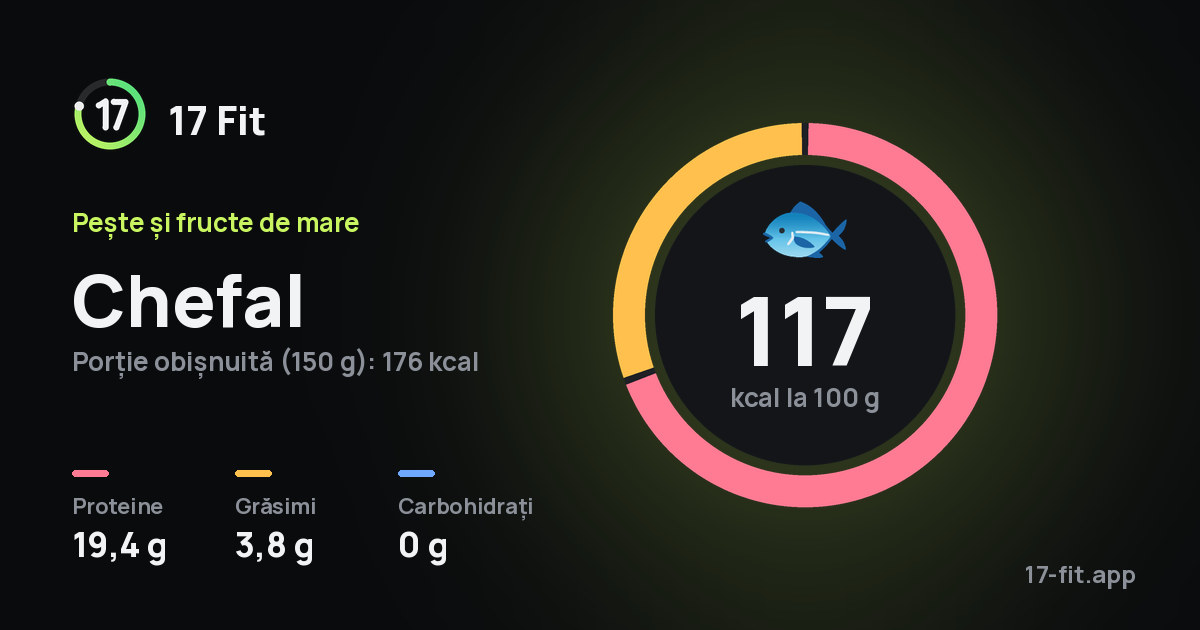 Chefal: 117 kcal la 100 g, proteine 19,4 g, grăsimi 3,8 g, carbohidrați 0 g.