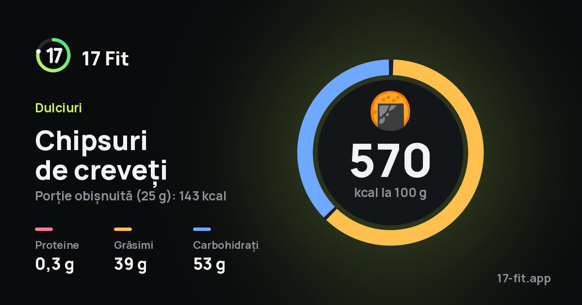 Chipsuri de creveți: 570 kcal la 100 g, proteine 0,3 g, grăsimi 39 g, carbohidrați 53 g.