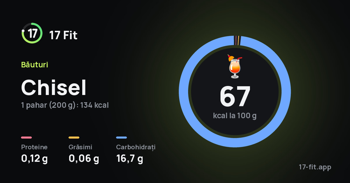 Chisel: 67 kcal la 100 g, proteine 0,12 g, grăsimi 0,06 g, carbohidrați 16,7 g.