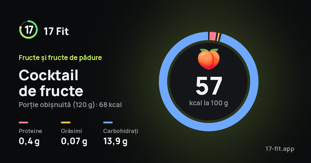 Cocktail de fructe: 57 kcal la 100 g, proteine 0,4 g, grăsimi 0,07 g, carbohidrați 13,9 g.