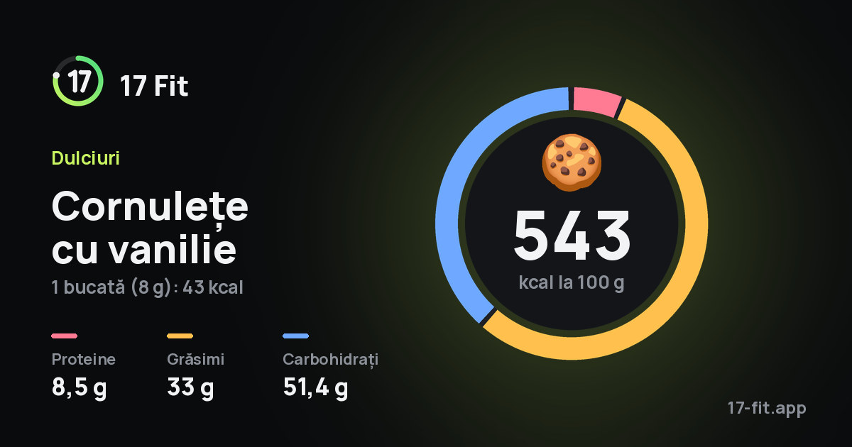 Cornulețe cu vanilie: 543 kcal la 100 g, proteine 8,5 g, grăsimi 33 g, carbohidrați 51,4 g.