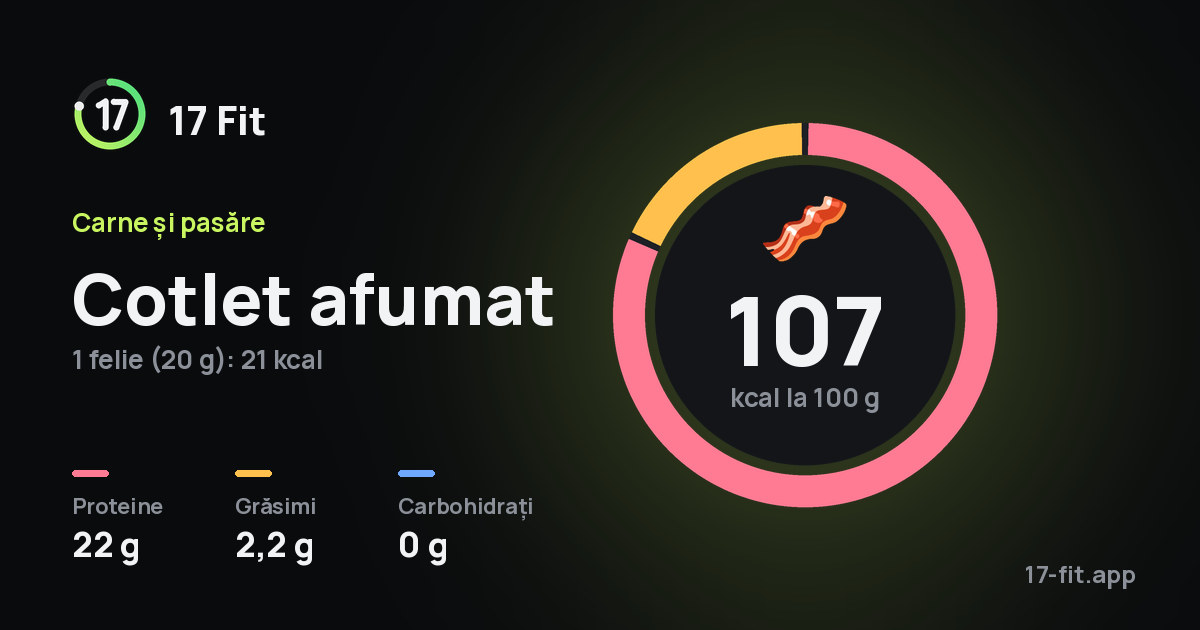Cotlet afumat: 107 kcal la 100 g, proteine 22 g, grăsimi 2,2 g, carbohidrați 0 g.
