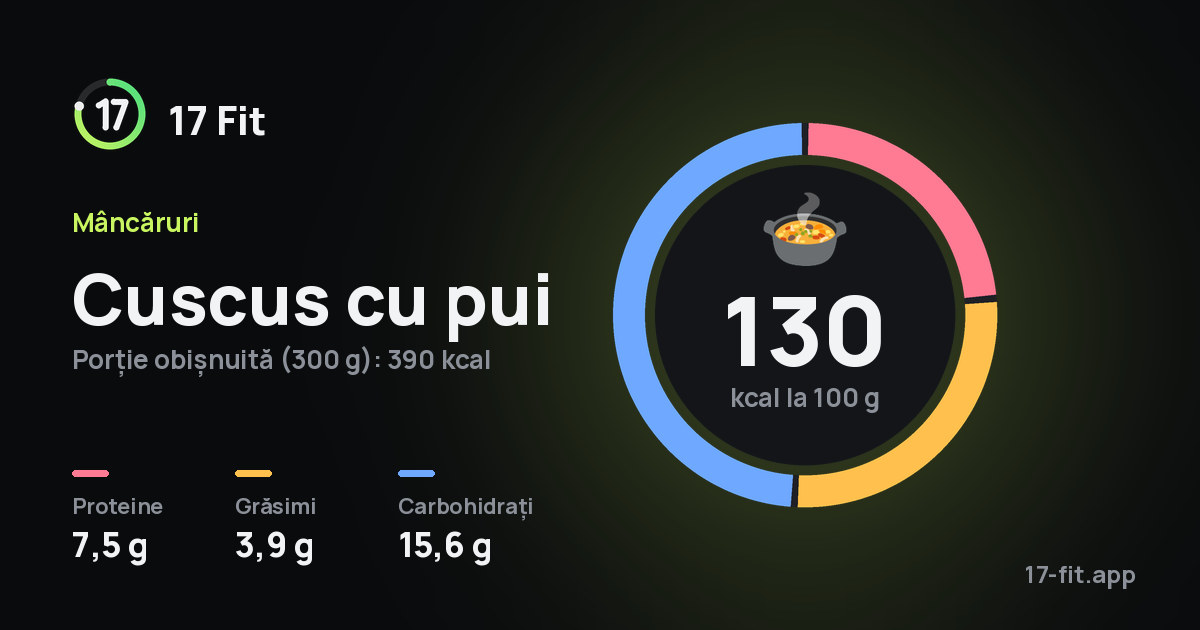 Cuscus cu pui: 130 kcal la 100 g, proteine 7,5 g, grăsimi 3,9 g, carbohidrați 15,6 g.