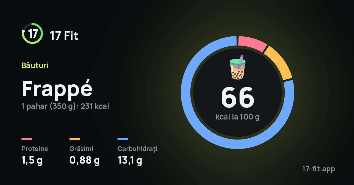 Frappé: 66 kcal la 100 g, proteine 1,5 g, grăsimi 0,88 g, carbohidrați 13,1 g.