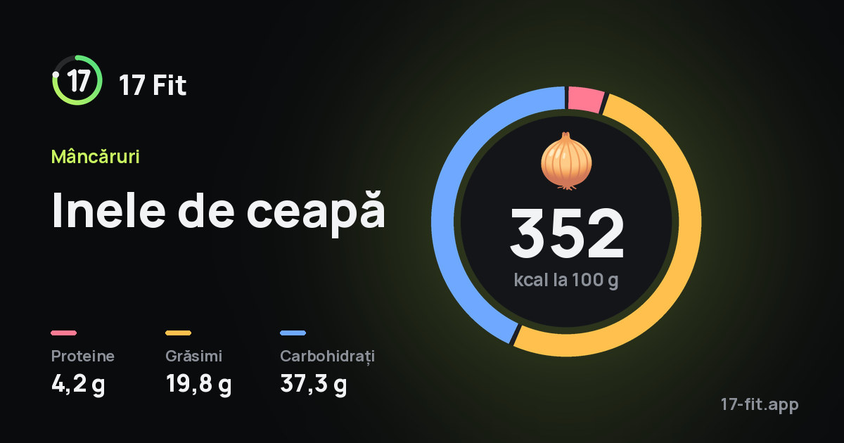 Inele de ceapă: 352 kcal la 100 g, proteine 4,2 g, grăsimi 19,8 g, carbohidrați 37,3 g.