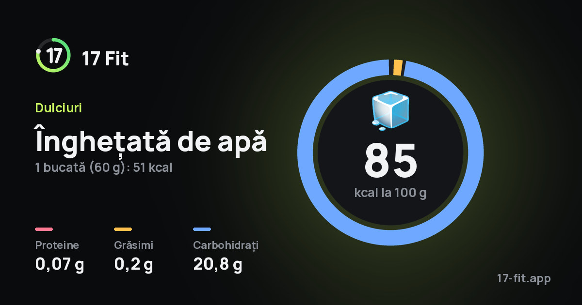 Înghețată de apă: 85 kcal la 100 g, proteine 0,07 g, grăsimi 0,2 g, carbohidrați 20,8 g.