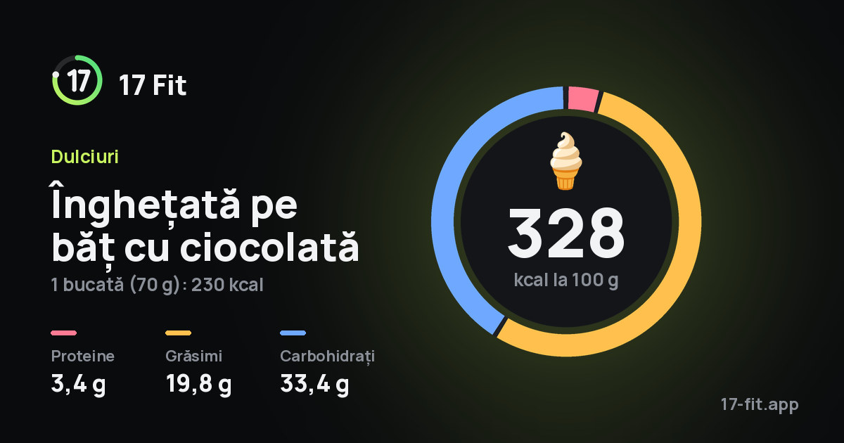 Înghețată pe băț cu ciocolată: 328 kcal la 100 g, proteine 3,4 g, grăsimi 19,8 g, carbohidrați 33,4 g.
