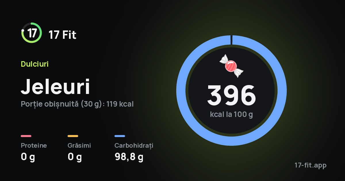 Jeleuri: 396 kcal la 100 g, proteine 0 g, grăsimi 0 g, carbohidrați 98,8 g.