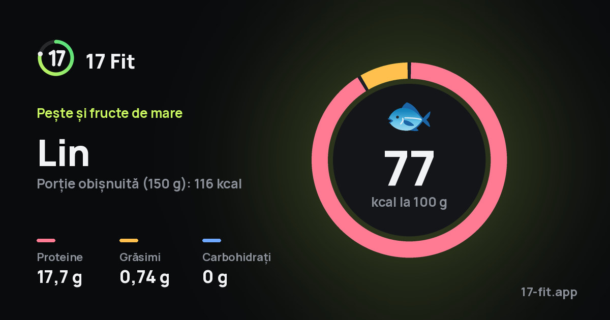Lin: 77 kcal la 100 g, proteine 17,7 g, grăsimi 0,74 g, carbohidrați 0 g.
