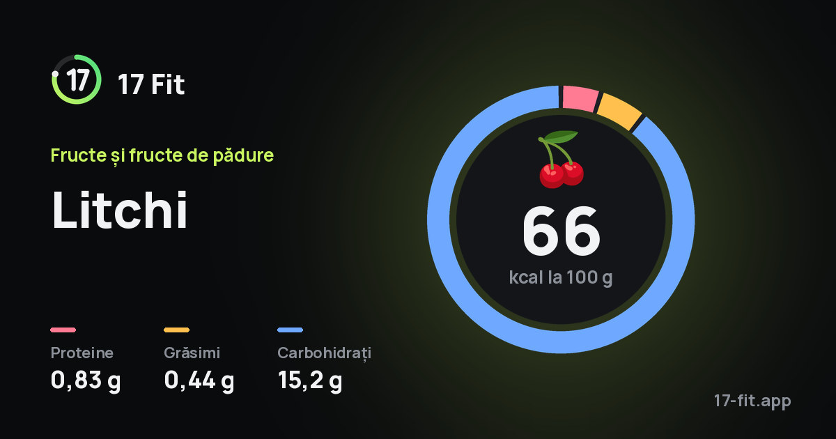Litchi: 66 kcal la 100 g, proteine 0,83 g, grăsimi 0,44 g, carbohidrați 15,2 g.