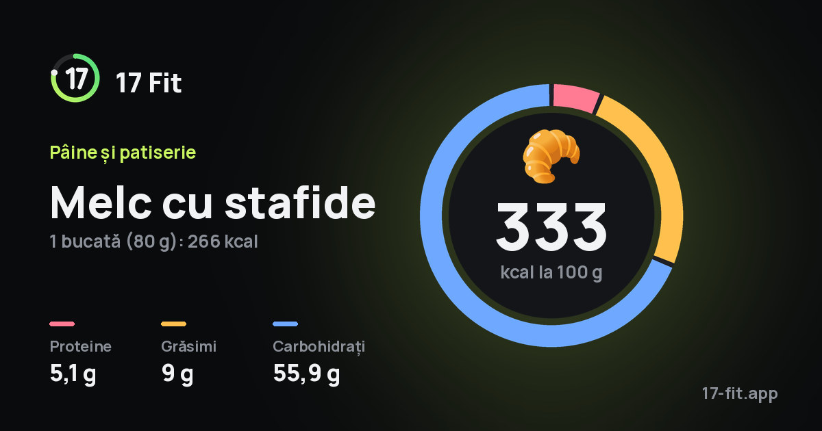 Melc cu stafide: 333 kcal la 100 g, proteine 5,1 g, grăsimi 9 g, carbohidrați 55,9 g.