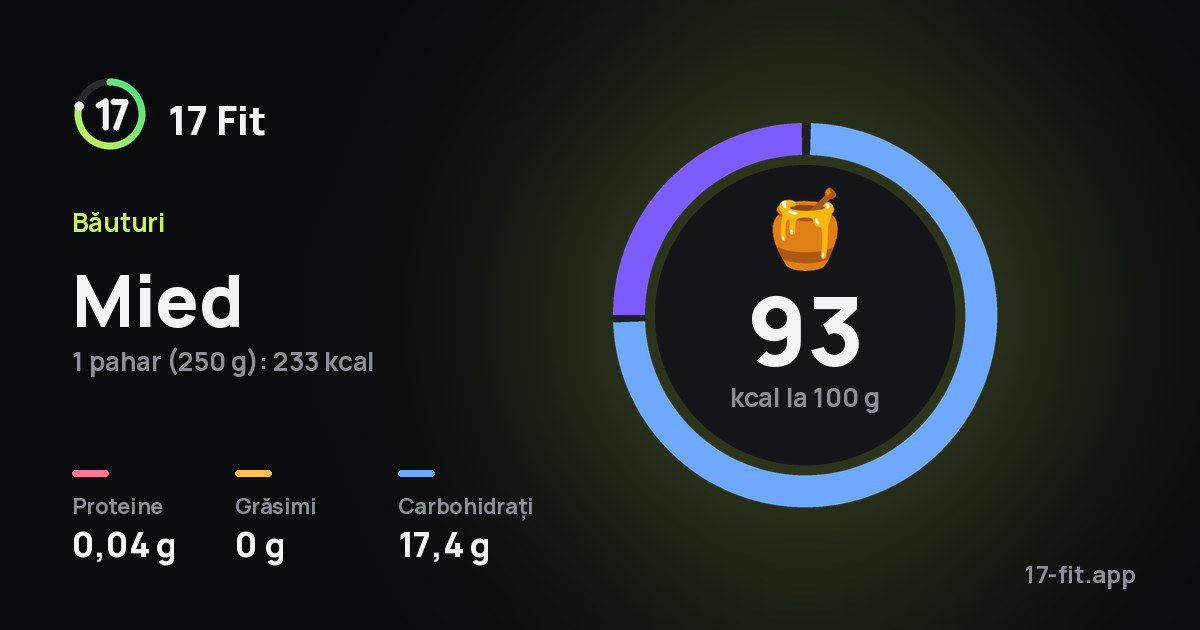 Mied: 93 kcal la 100 g, proteine 0,04 g, grăsimi 0 g, carbohidrați 17,4 g.