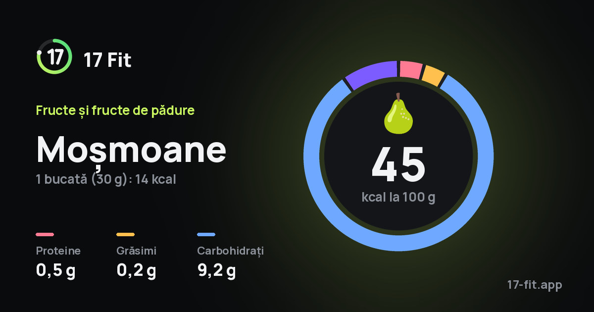 Moșmoane: 45 kcal la 100 g, proteine 0,5 g, grăsimi 0,2 g, carbohidrați 9,2 g.