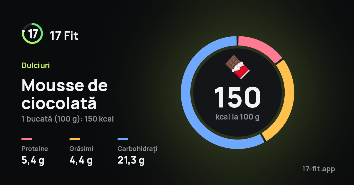 Mousse de ciocolată: 150 kcal la 100 g, proteine 5,4 g, grăsimi 4,4 g, carbohidrați 21,3 g.